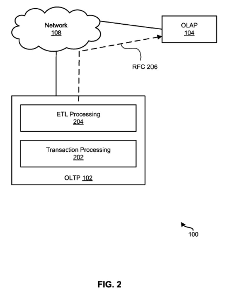 4 SAPSE SaaS Patent