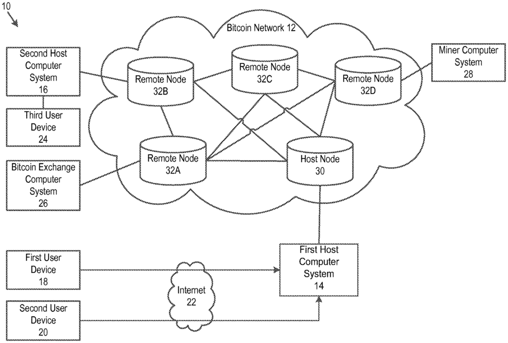 Coinbase Software Inventions